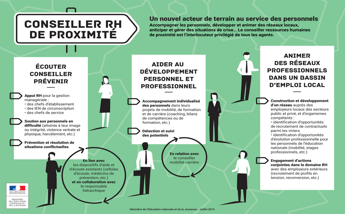 LE RÔLE DU CONSEILLER RH DE PROXIMITÉ