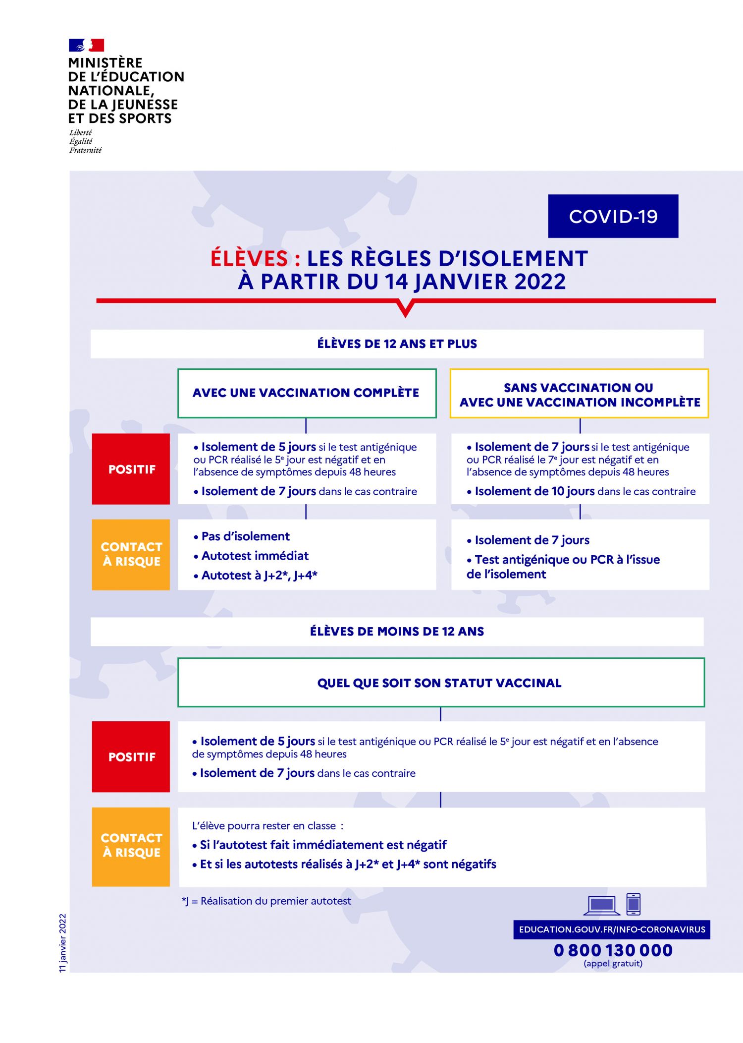 ÉLÈVES : LES RÈGLES D’ISOLEMENT À PARTIR DU 14 JANVIER 2022