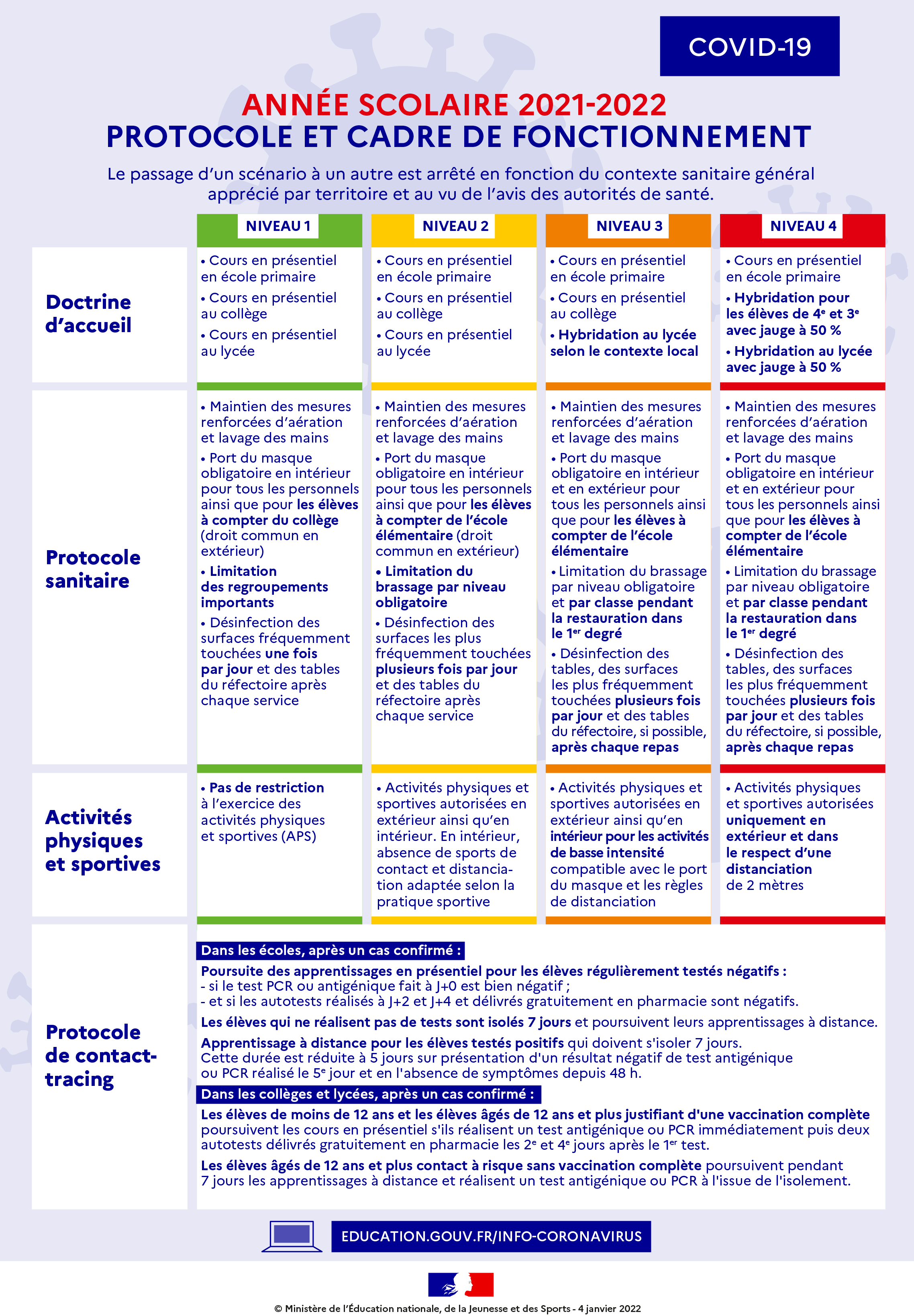 COVID-19 - PROTOCOLE ET CADRE DE FONCTIONNEMENT