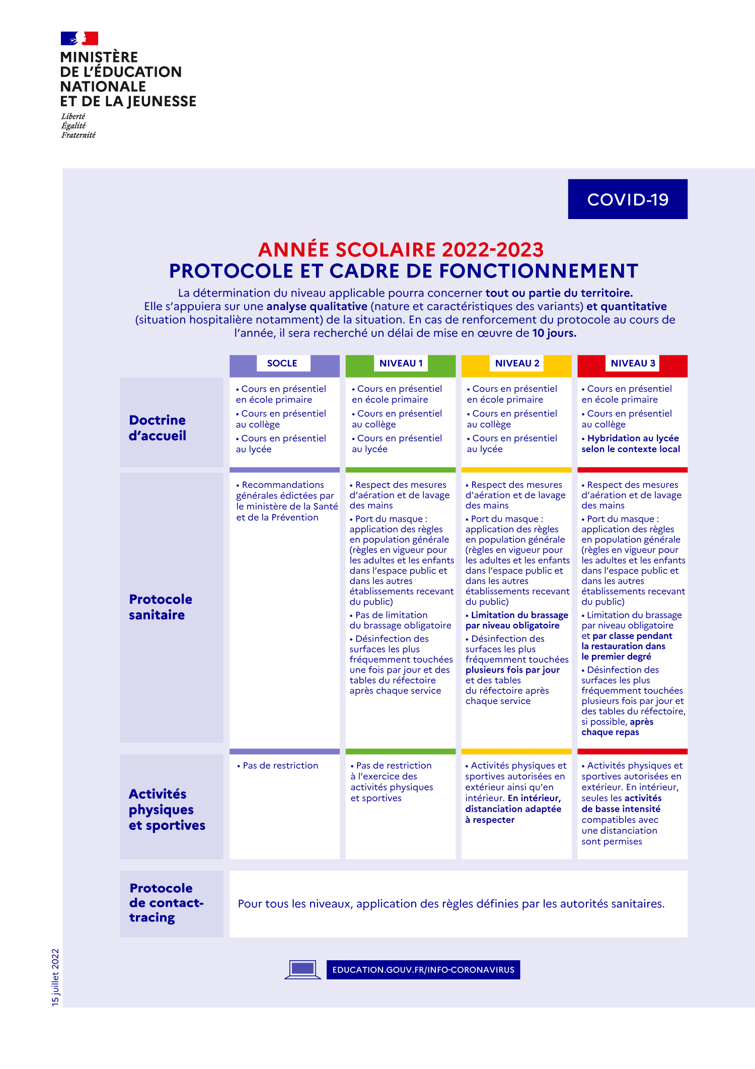 Protocole 22-23