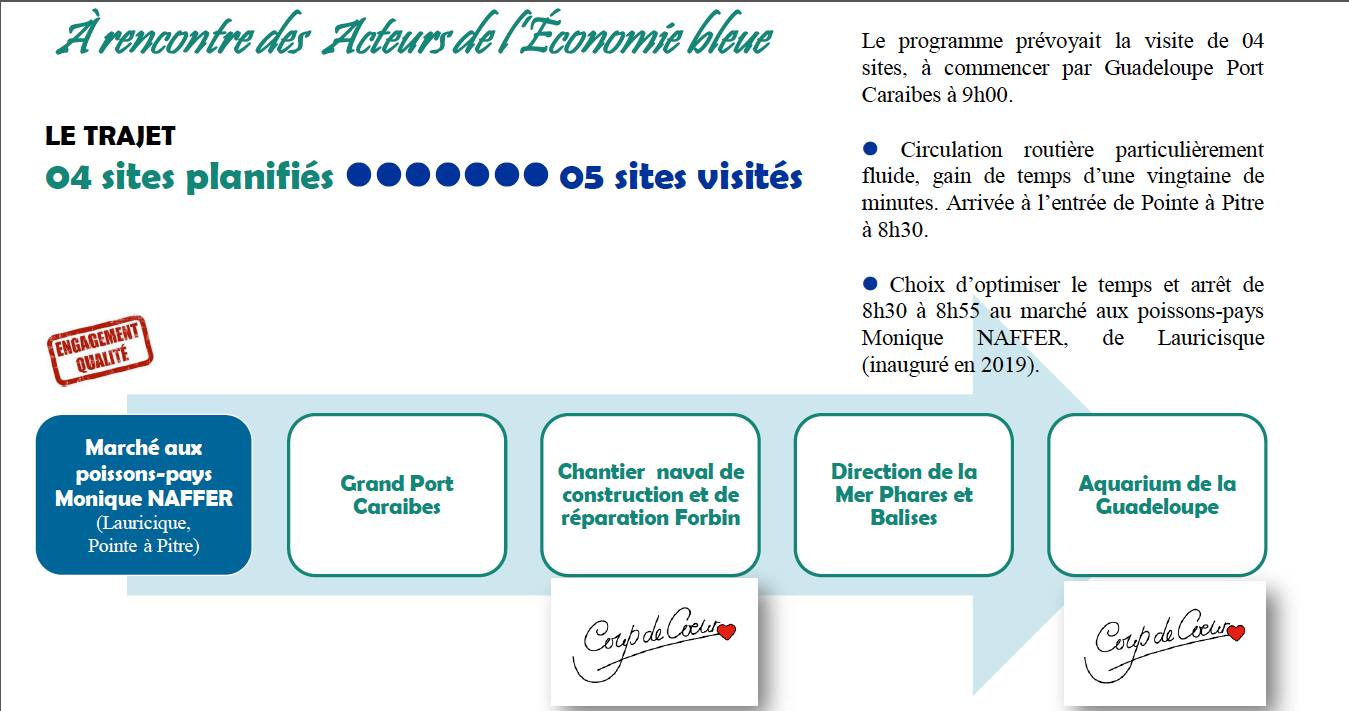 A la rencontre des Acteurs de l'Économie Bleue.