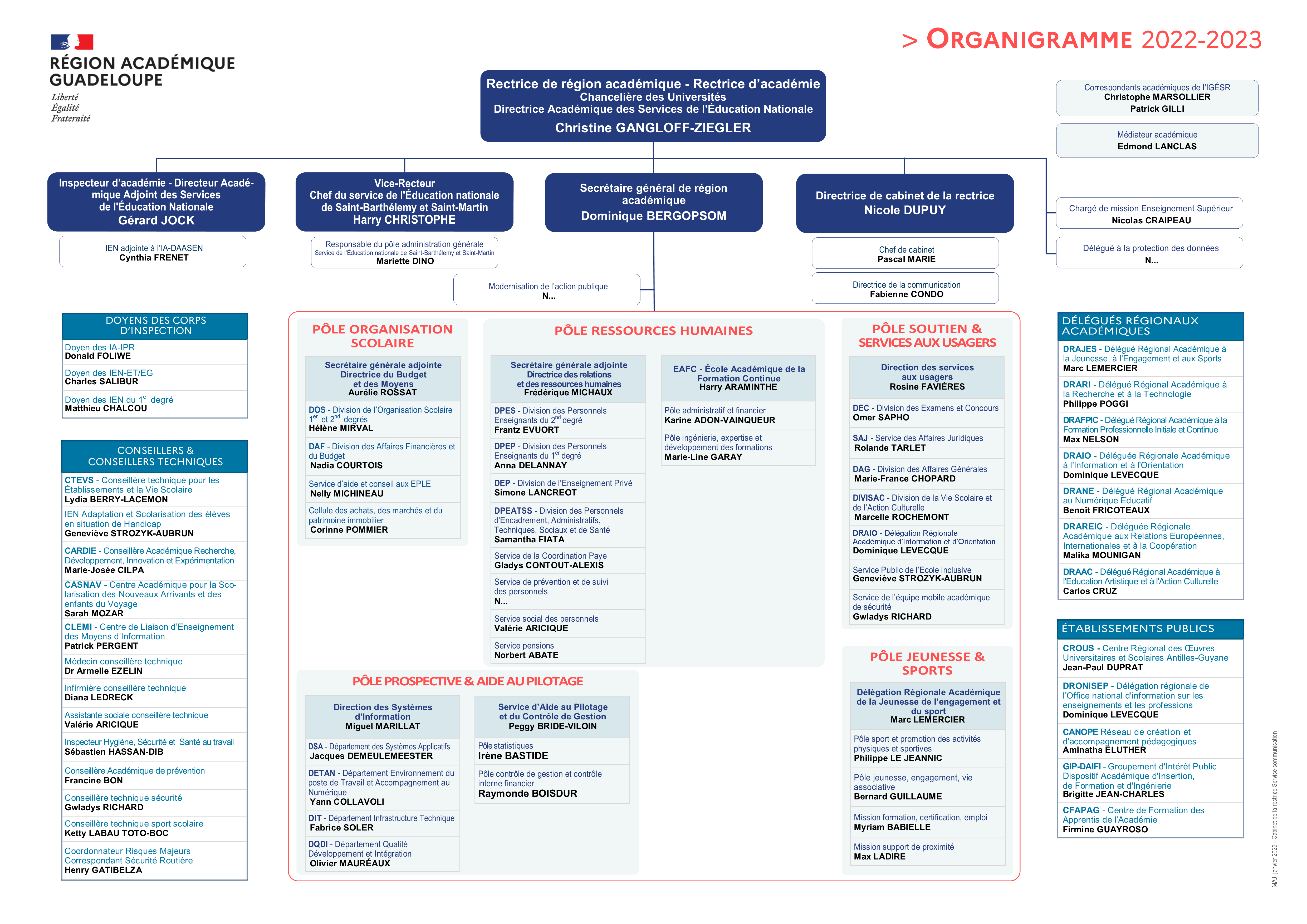 Organigramme 2022-2023