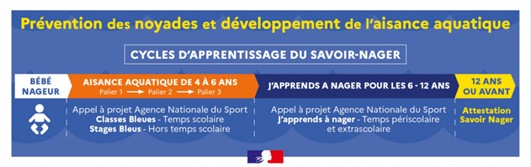 Prévention des noyades et aisance aquatique