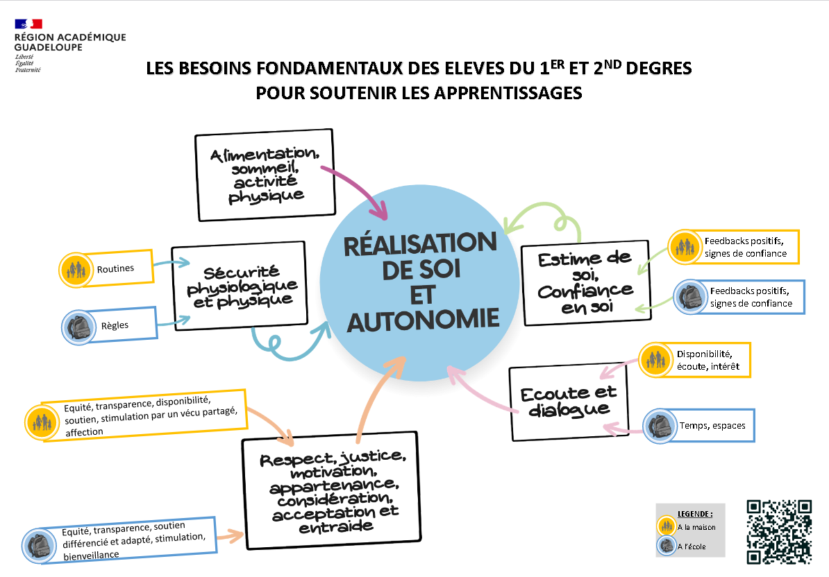 INFOG Besoins fondamentaux P1 CASF 