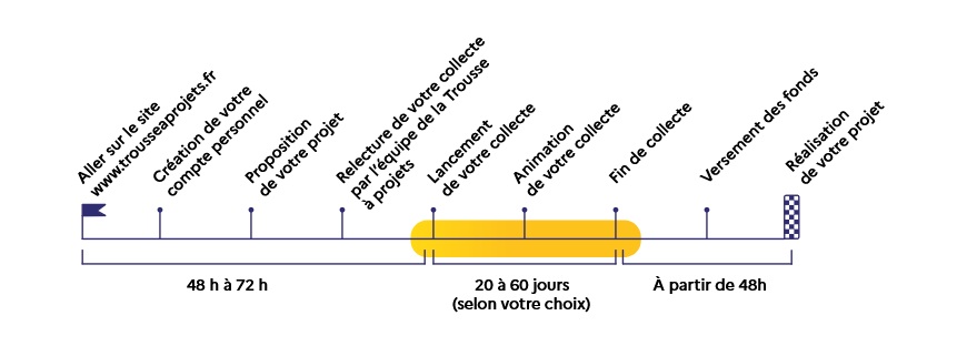Logo de la Trousse à projet