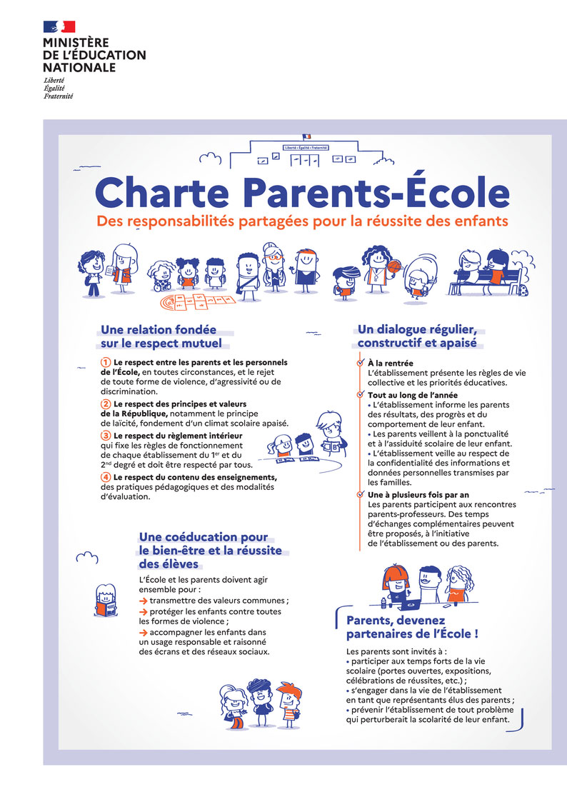 Charte Parents-École : des responsabilités partagées pour la réussite des enfants