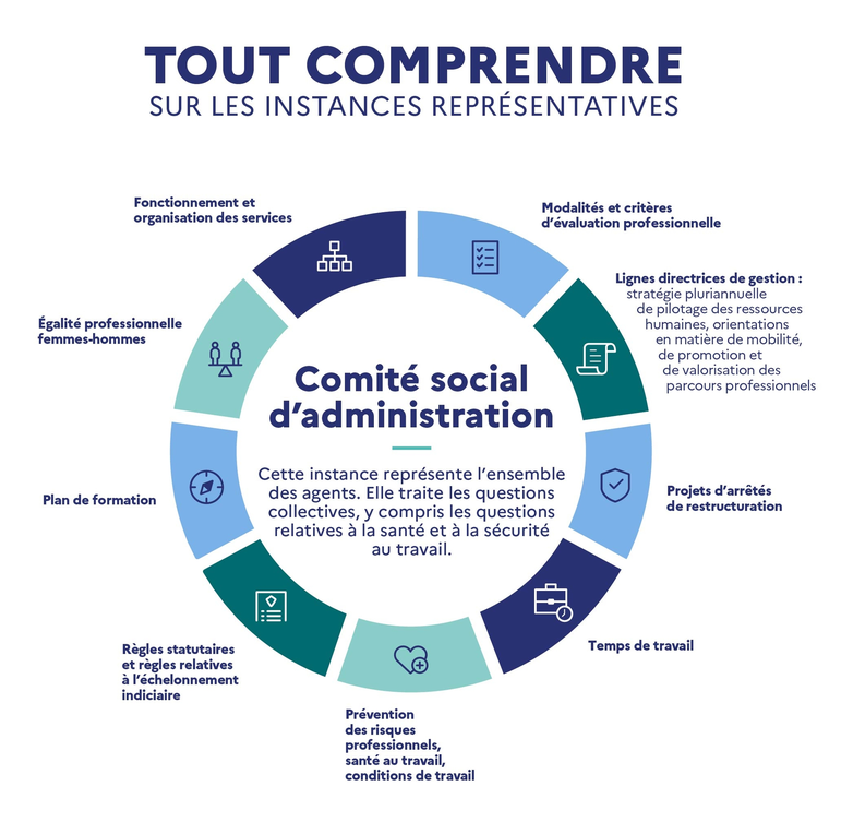 Infographie élections professionnelles 2026