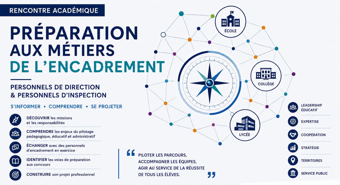 Préparation aux métiers de l'encadrement
