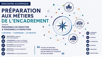 Préparation aux métiers de l'encadrement